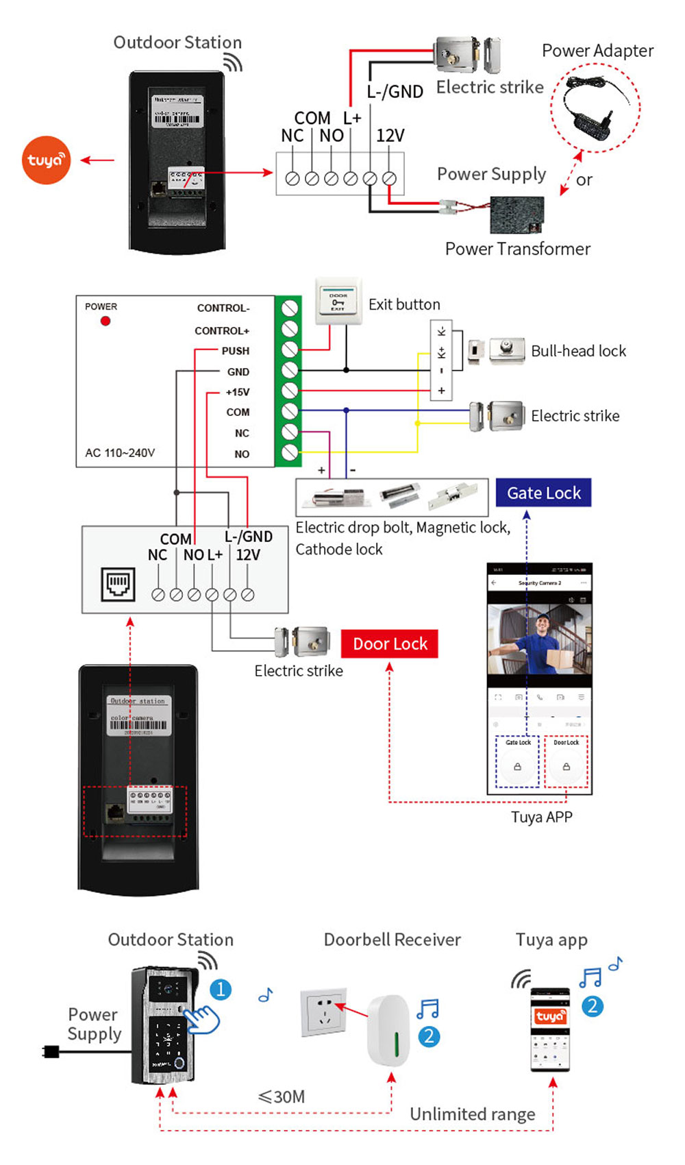 Tuya 5G Wifi ビデオドアホンインターホンシステム - Smart Doorbell Wired のレビューと価格