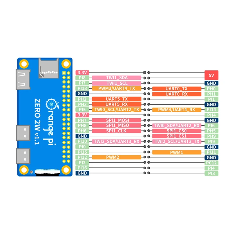 Orange Pi Zero 2W RAM DDR4 ミニP - Pi Zero W Board のレビューと価格